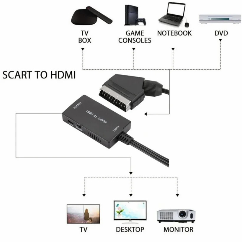 1080P HDMI-совместимый конверт – обзор и цена Scart To Hdmi