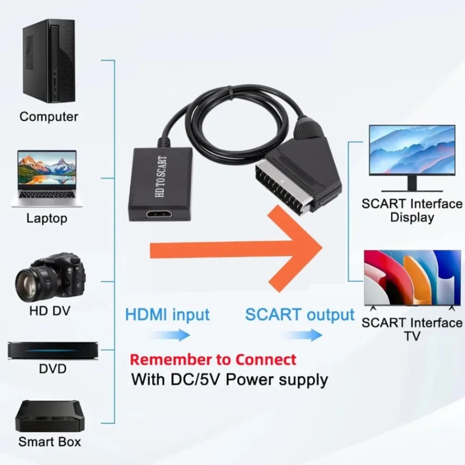 Адаптер-усилитель видео и ауди – обзор и цена Scart To Hdmi