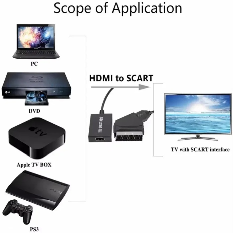 Адаптер-усилитель видео и ауди – обзор и цена Scart To Hdmi