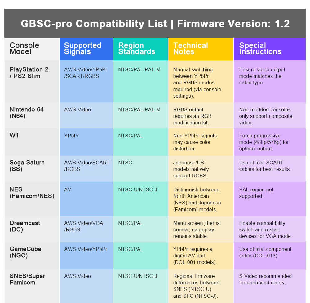 НОВЫЙ Ретро-адаптер GBSC Pro G – обзор и цена Scart To Hdmi