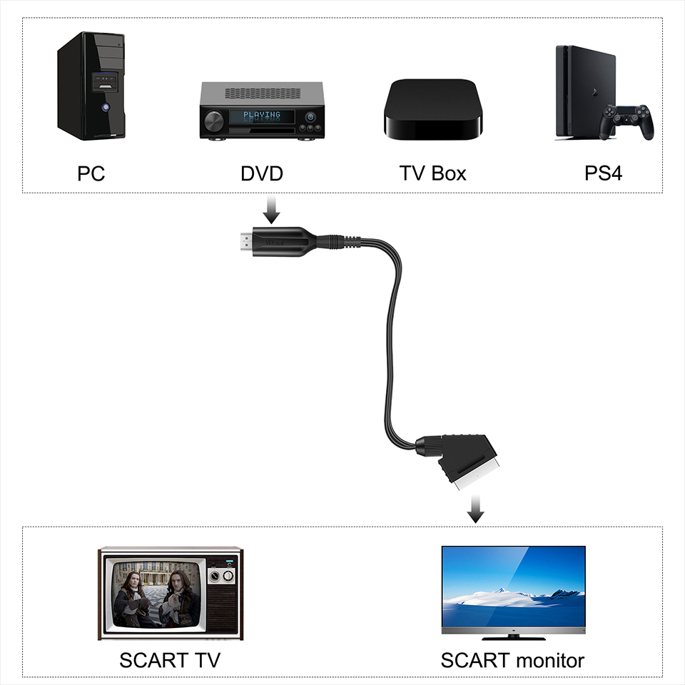 1080P HD HDMI-совместимый с SC – обзор и цена Scart To Hdmi