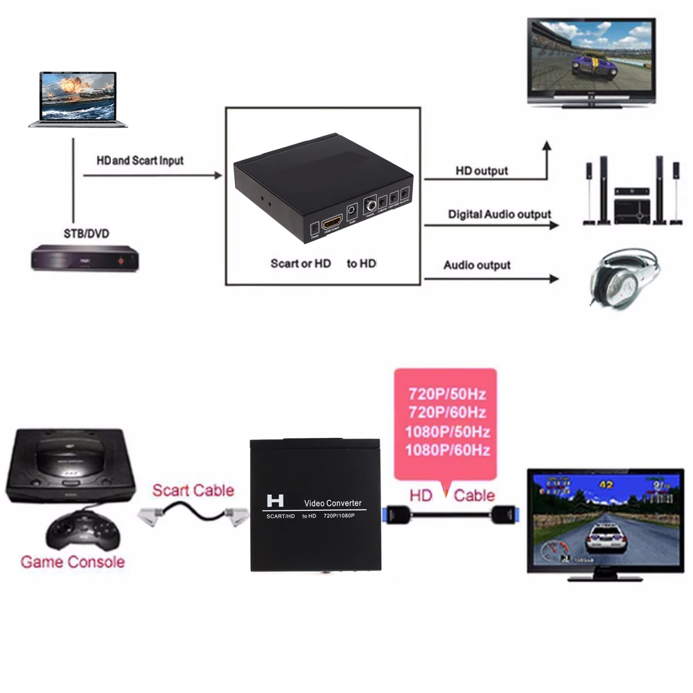 Конвертер видео SCART HDMI в H – обзор и цена Scart To Hdmi