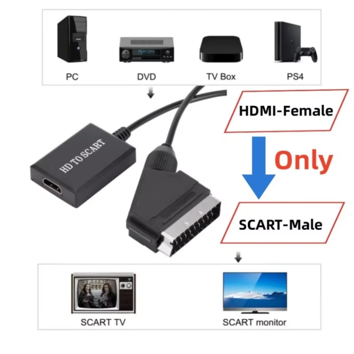 LccKaa 1080P HDMI-SCART адапте – обзор и цена Scart To Hdmi