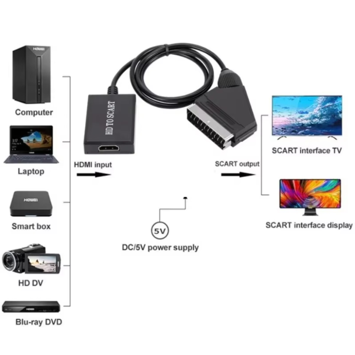 LccKaa 1080P HDMI-SCART адапте – обзор и цена Scart To Hdmi