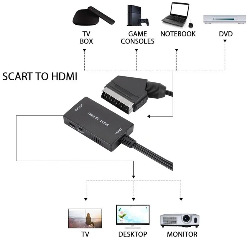 Конвертер SCART в HDMI с кабел – обзор и цена Scart To Hdmi