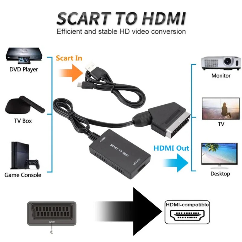 Конвертер SCART в HDMI с кабел – обзор и цена Scart To Hdmi