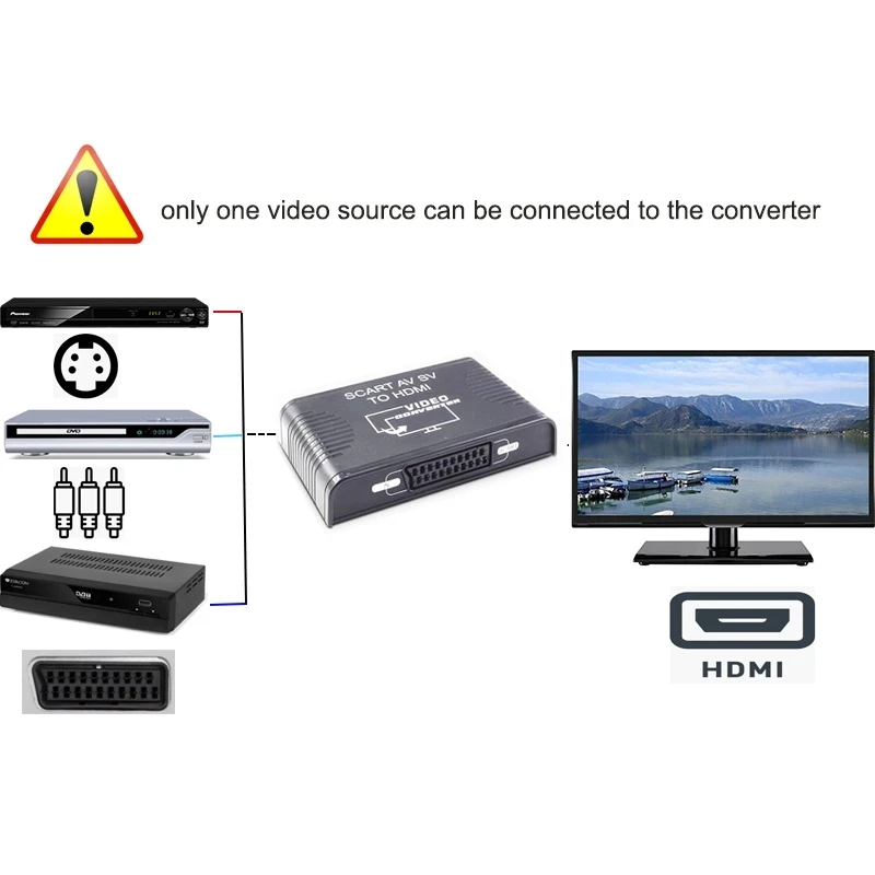 Преобразователь S-Video AV Sca – обзор и цена Scart To Hdmi