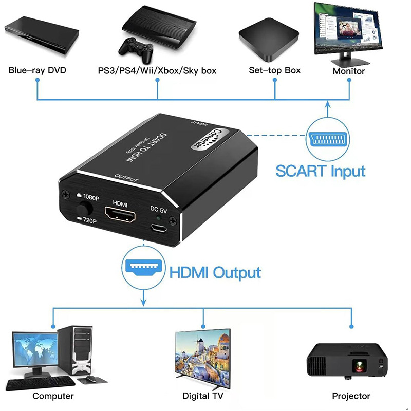 Конвертер Scart в HDMI 1080P,  – обзор и цена Scart To Hdmi