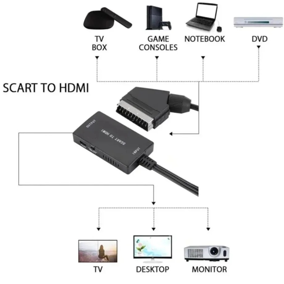 HD1080P Конвертер SCART в HDMI – обзор и цена Scart To Hdmi